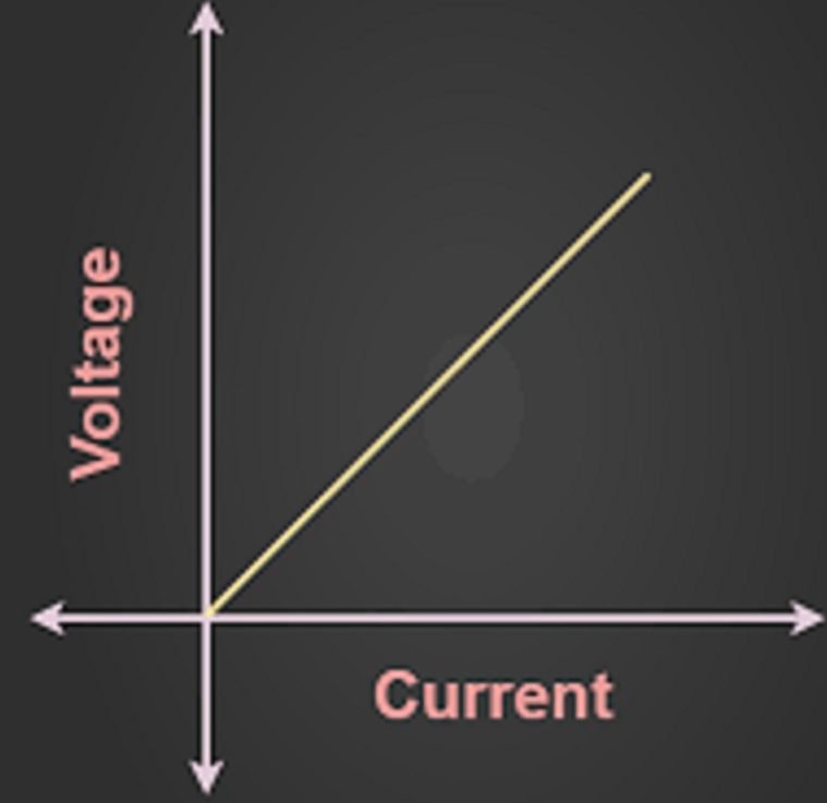 Ohm's Law